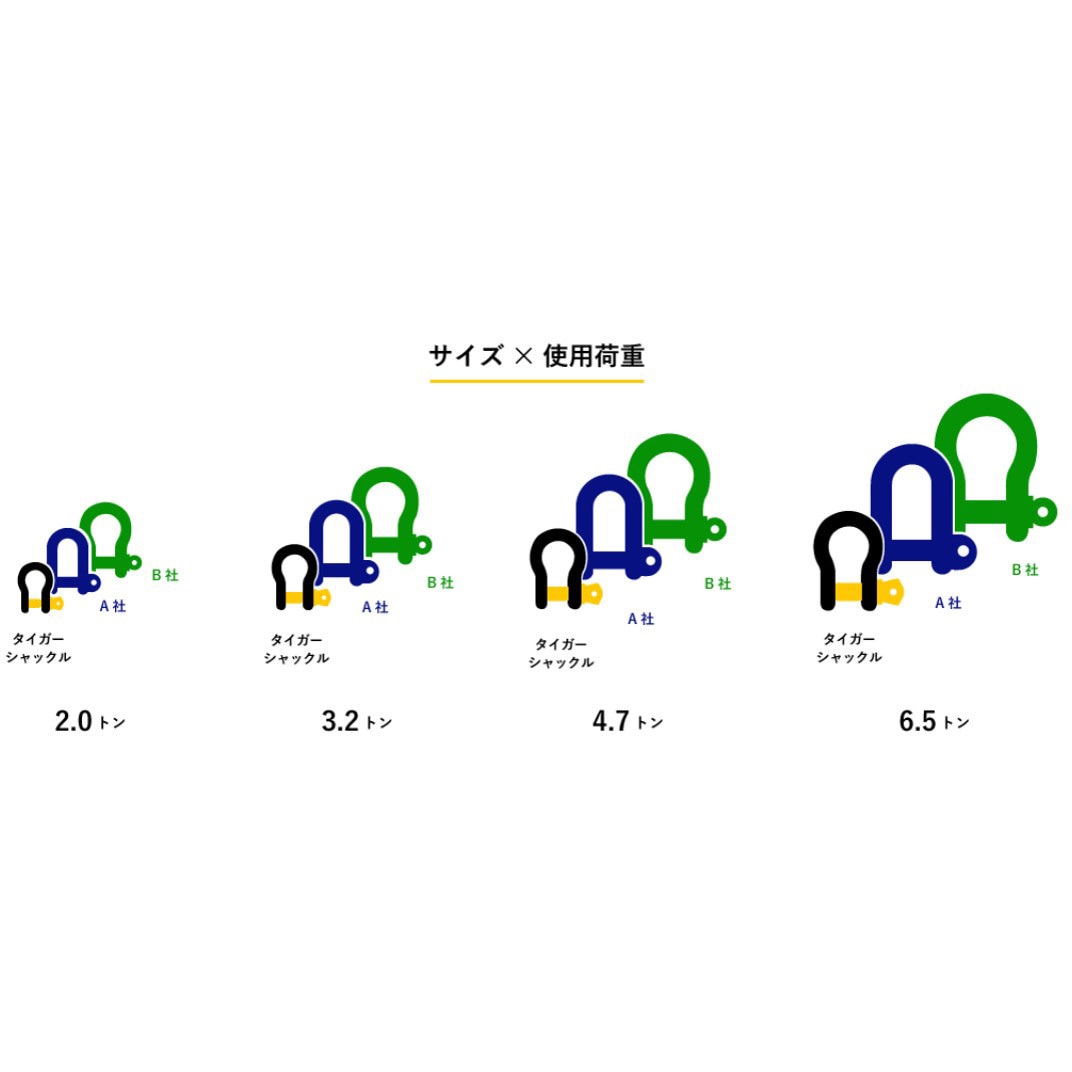 タイガーシャックル 極東技研工業 【通販モノタロウ】