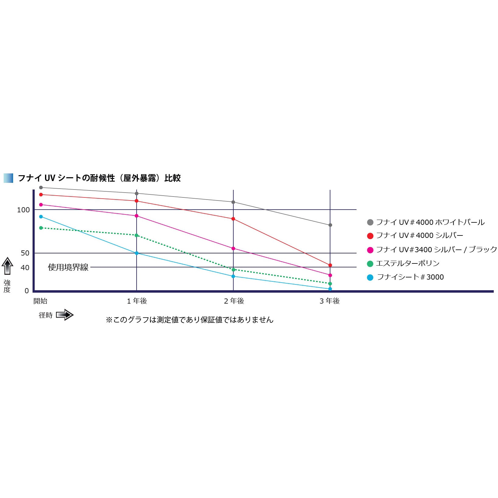 ギフト】 #4000 UVシルバーシート 5.4x7.2 fucoa.cl