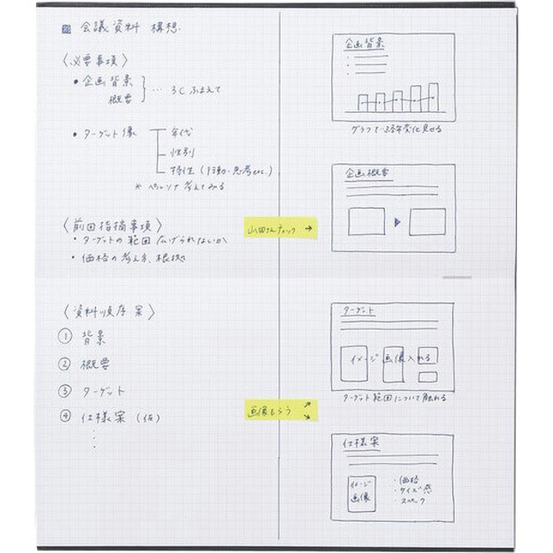 セ-Y7D 野帳スケッチ3mm方眼 1冊(40枚) コクヨ 【通販モノタロウ】