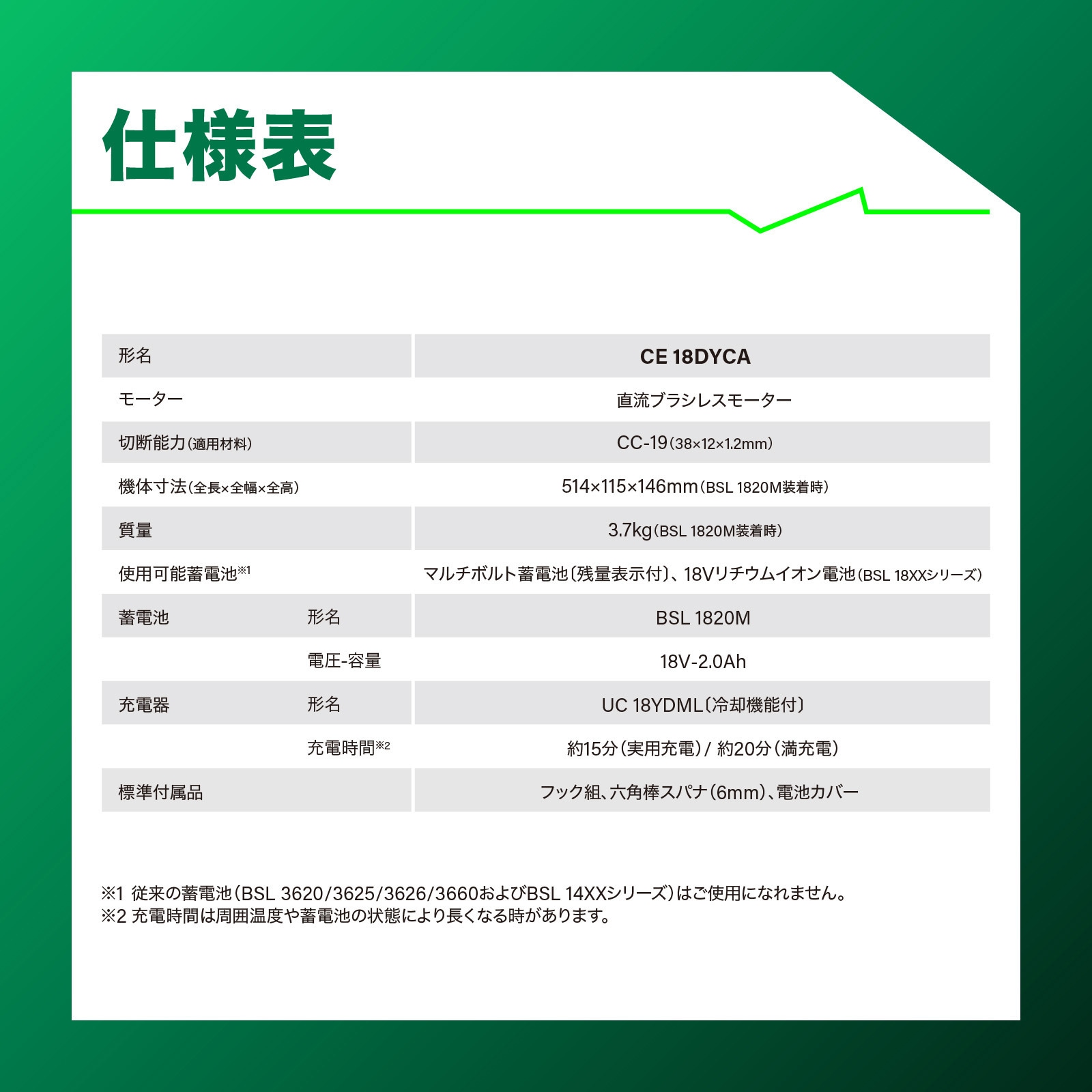 CE18DYCA NN 18V 充電式 Cチャンネルカッター 1台 HiKOKI(ハイコーキ