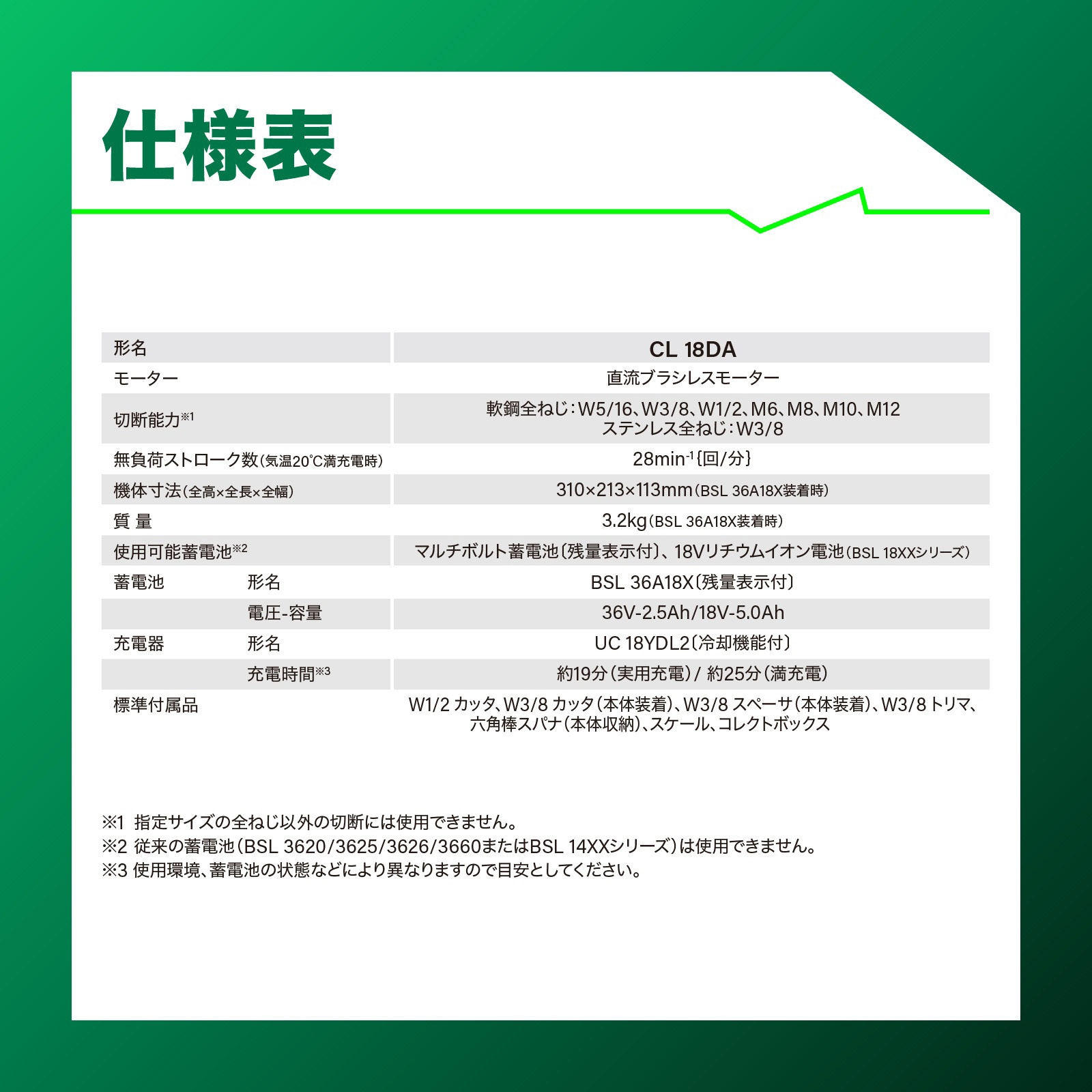 CL18DA XPZ 18V 充電式 全ねじカッタ HiKOKI(旧:日立工機) バッテリー