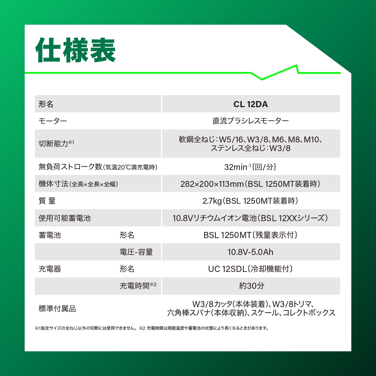 CL12DA LS 10.8V 充電式 全ねじカッタ 1台 HiKOKI(ハイコーキ) 【通販