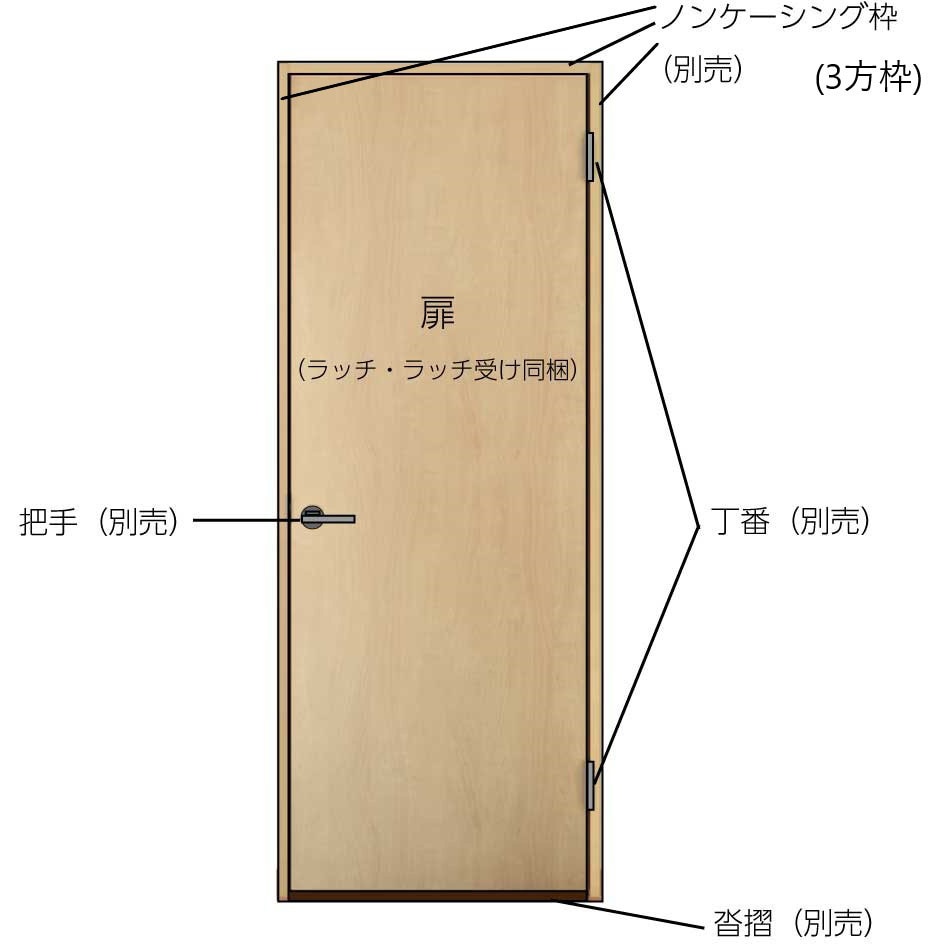 YY-0003-MASP セルフィールラインⅢ内装ドア 標準ドア 扉のみ 左右共通