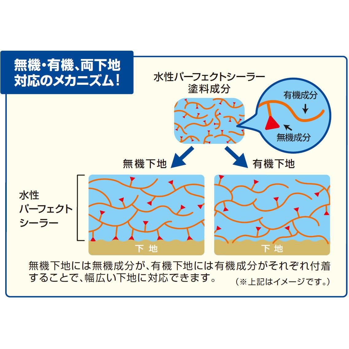 3024285S 水性パーフェクトシーラー 日本ペイント 透明(乳白色) 1セット(15kg) 3024285S - 【通販モノタロウ】