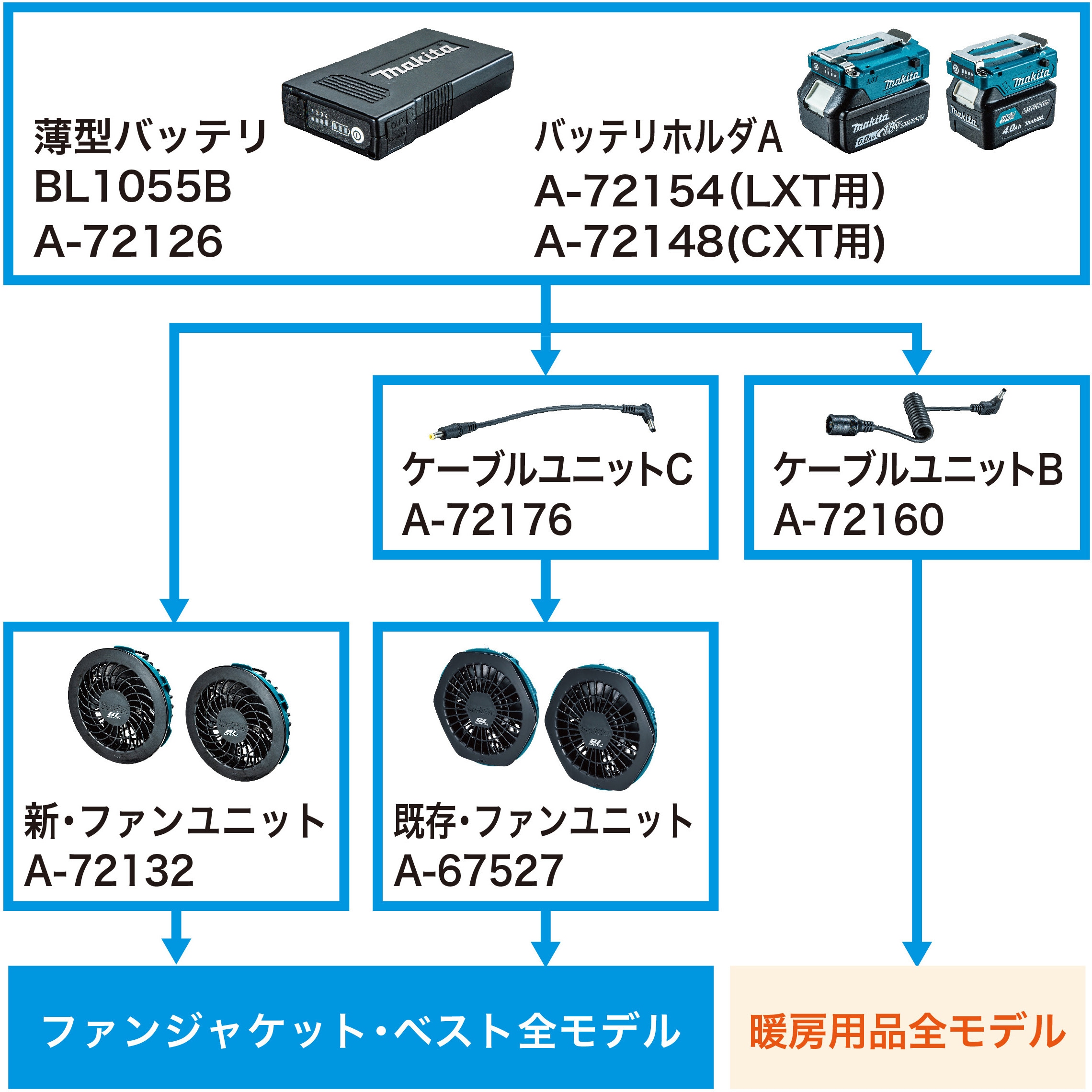 A-72176 ケーブルユニットC マキタ 既存ファンニュニット接続用