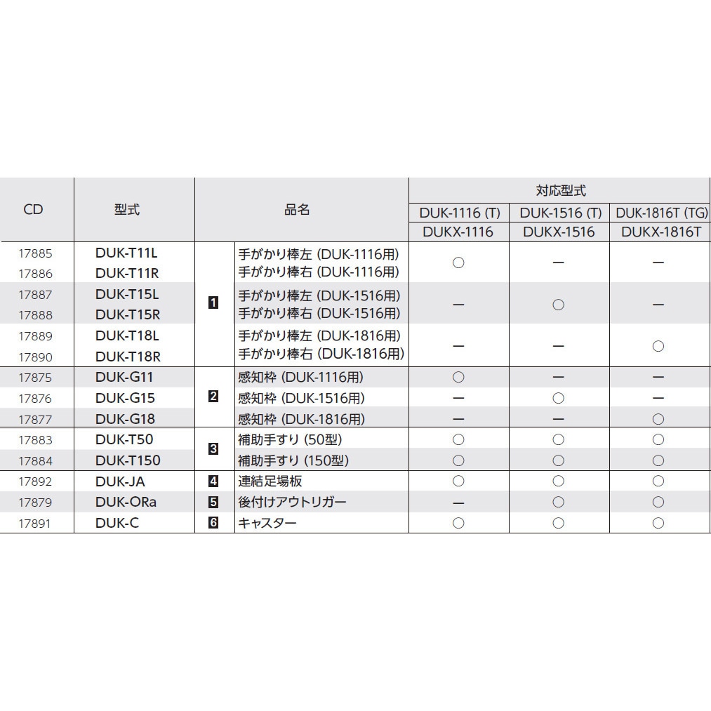 DUK-G15 DUKオプション 感知枠 1個 長谷川工業 【通販サイトMonotaRO】