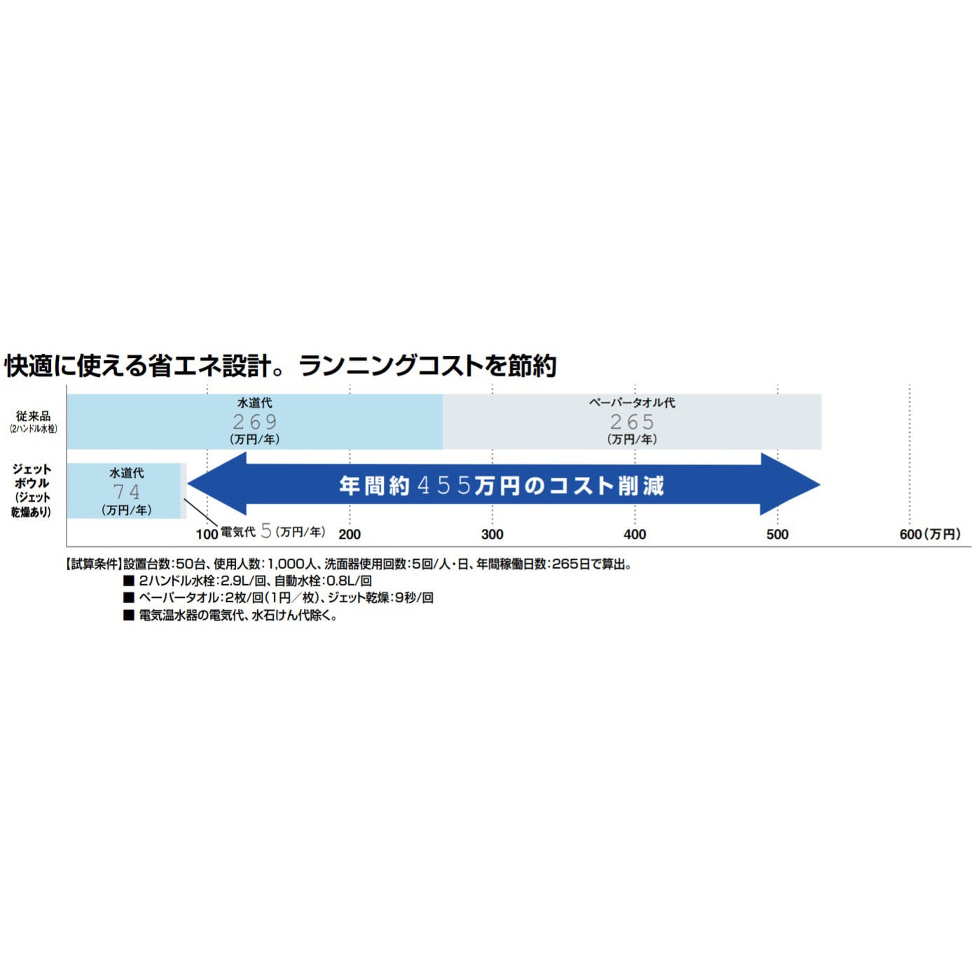 L-C11W3/BW1 多機能洗面器 ジェットボウル カウンタータイプ(電気温水器付) 1台 LIXIL(INAX) 【通販モノタロウ】