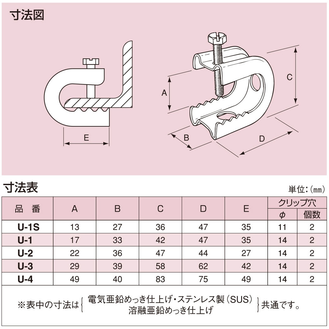 U-2D Uラック 溶融亜鉛めっき仕上げ(Zn) (後めっき仕上げ・通称 ドブめっき仕上げ) 1箱(20個) 南電機 【通販モノタロウ】 6,088円
