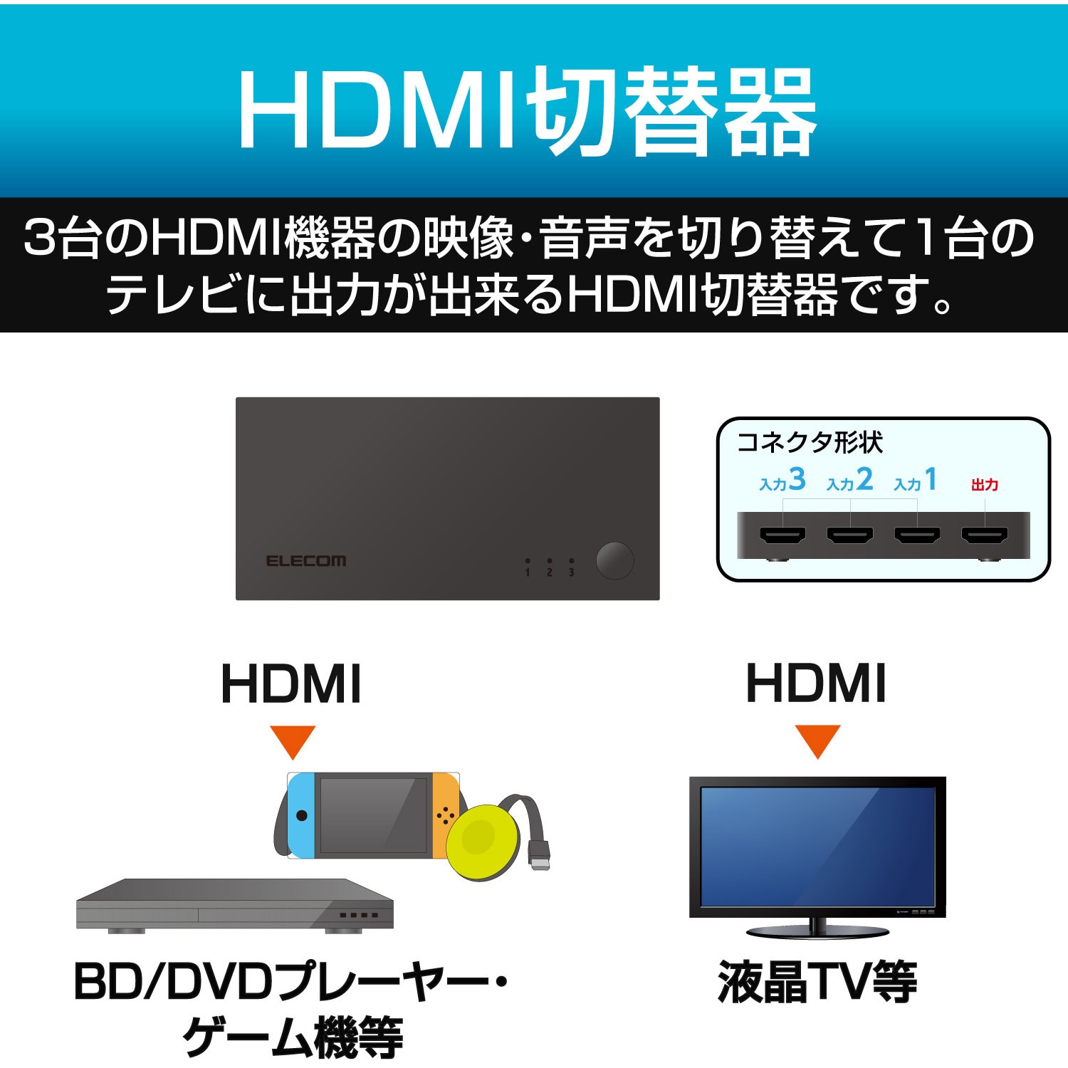 DH-SWL3BK HDMI切替器 2~4ポート 入力 出力×1 小型 ブラック DH-SWL3BK HDMI切替器 2~4ポート 入力 出力×1 小型 ブラック