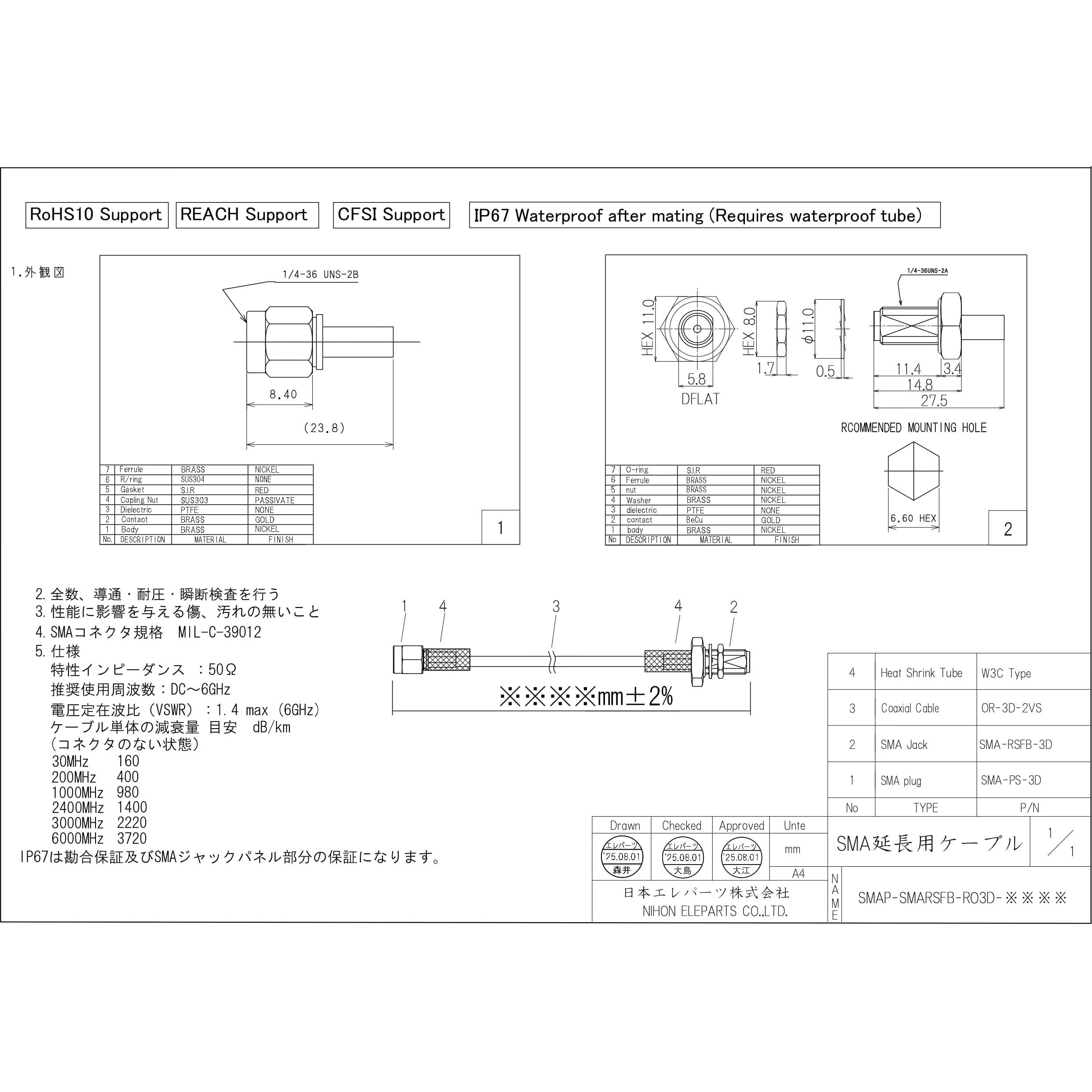 SMAP-SMARSFB-RO3D-925 中継用SMAプラグ・パネルジャックRO3Dケーブル 
