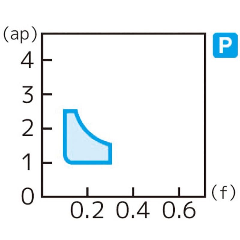 住友電工 TCGT110202MN-SC AC1030U 三角形ポジティブインサート 穴つき