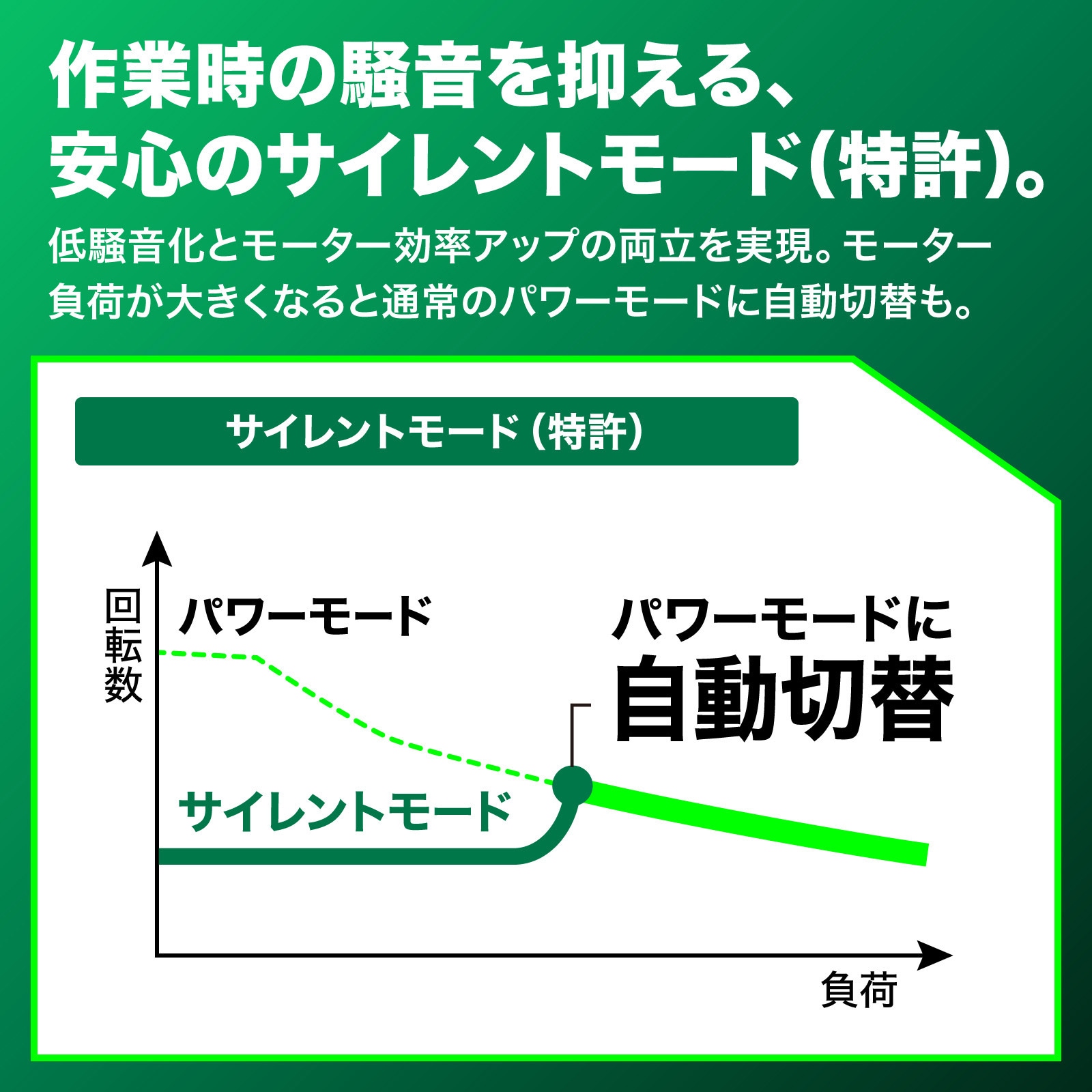 36V コードレス集じん丸のこ ノコ刃外径100～125mm