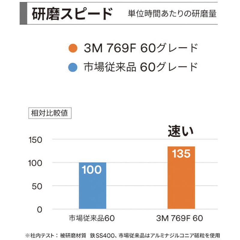 トップ パワークッション769ｆ