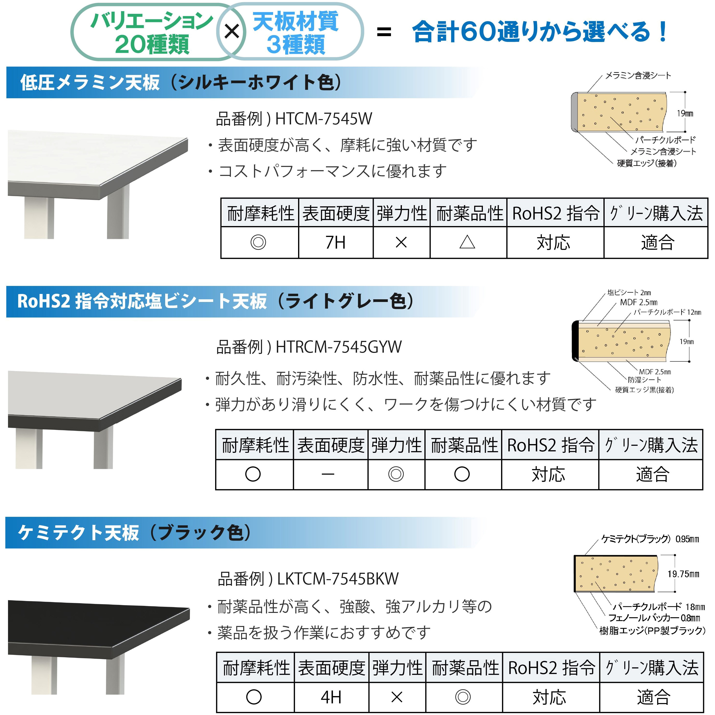 HTC-4545W 軽量作業台/キャスター付き_天板付き150ワゴン_低圧