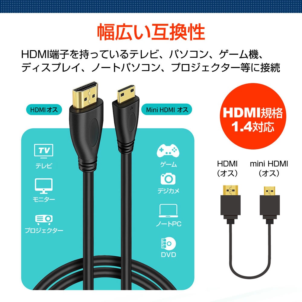 cable-c015-pr000054 HDMI-miniHDMI 変換ケーブル 1.4規格 1.5m Sony
