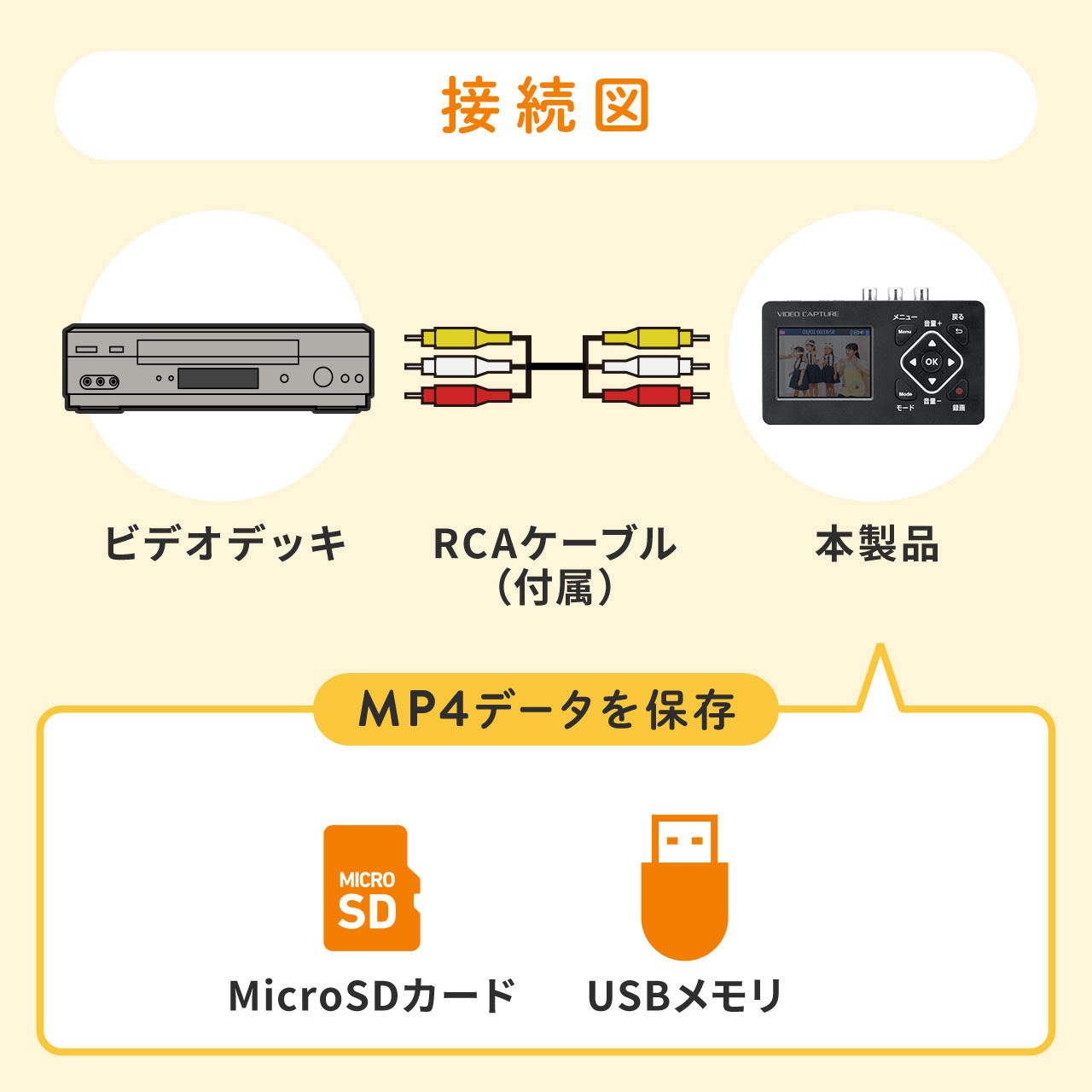 400-MEDI053 ビデオキャプチャーボックス RCA・液晶画面付き 1個