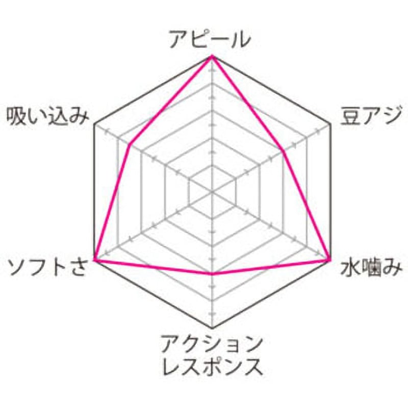 445 スパークルオレンジ ECOGEAR アジ職人 アジマスト2.4inch