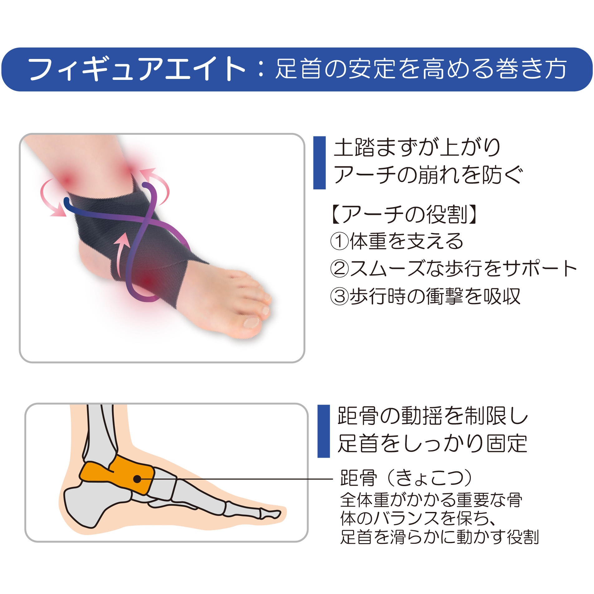 TAIWAN製／ET人形。手足が可動、首も動きます【高さ／17センチ程箱無し】 足関節用サポーター「ファシリエイドサポーター 足くび」製品