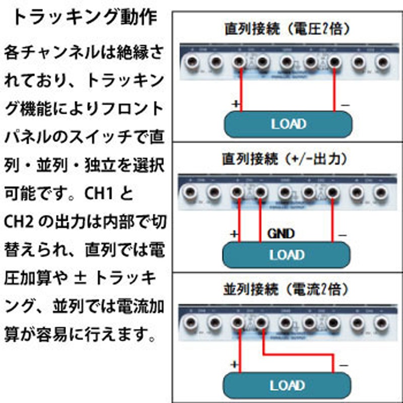 GPE-4323A GPE-Aシリーズ 多出力直流安定化電源 1個 テクシオ