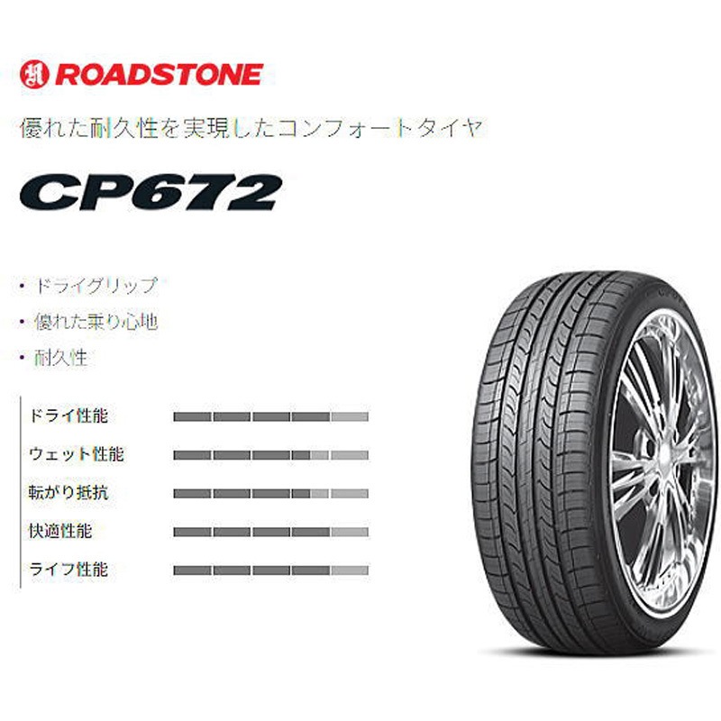 205/65R16 95H 【サマータイヤ2本set】 ROADSTONE(ロードストーン 