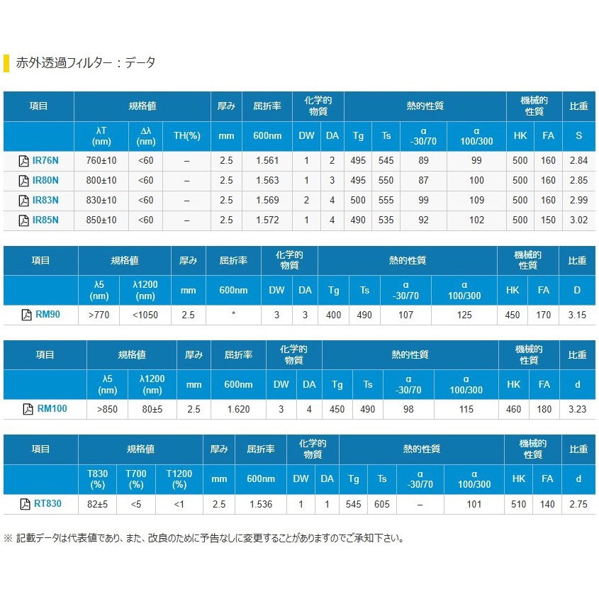 IR76N 赤外透過フィルター 1枚 HOYA 【通販モノタロウ】