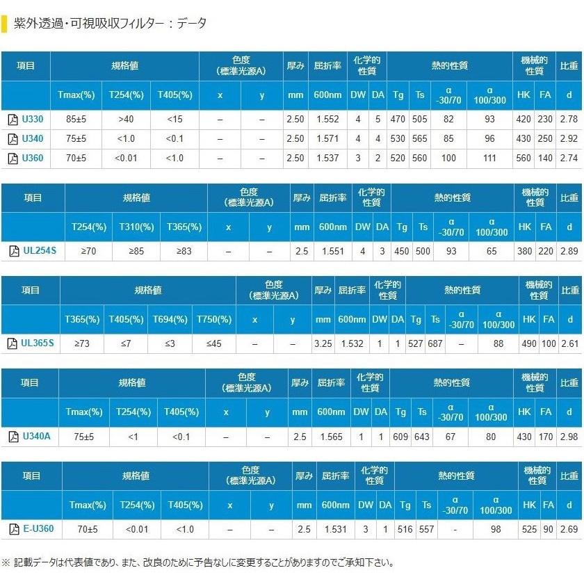 確認用〈1〉 U340A 紫外透過・可視吸収フィルター 1枚 HOYA 【通販モノタロウ】