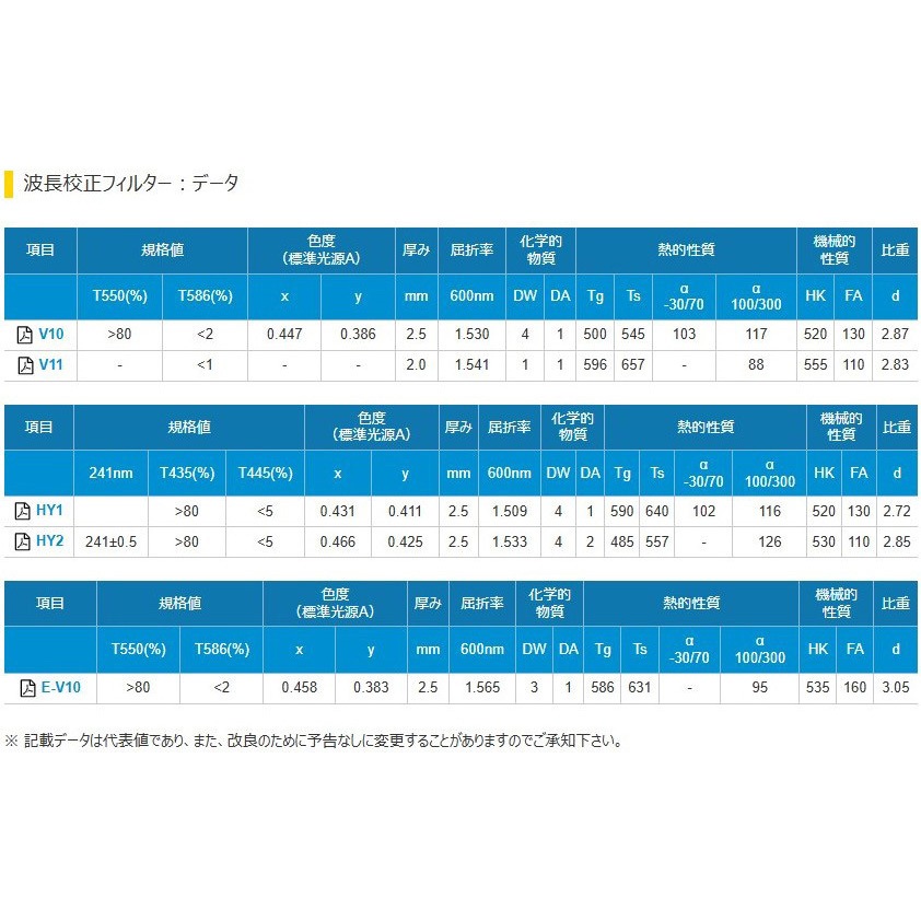 HY1 波長校正フィルター 1枚 HOYA 【通販モノタロウ】