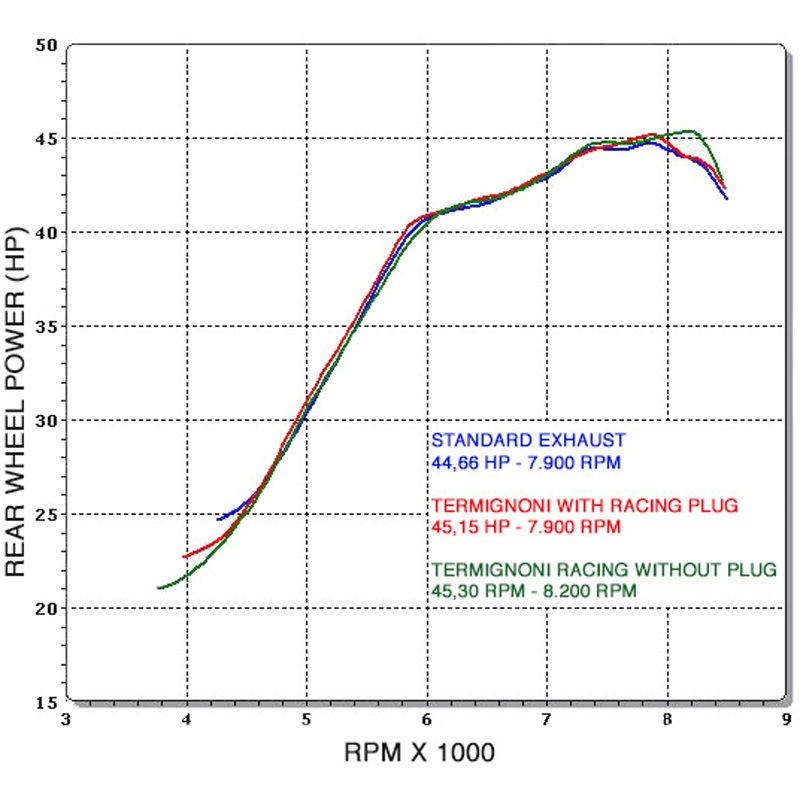 BW11080CM スリップオン ステンレスEU規格 BMW C 600 Sport (2012-2015) 1個 Termignoni (テルミニョーニ) 【通販モノタロウ】