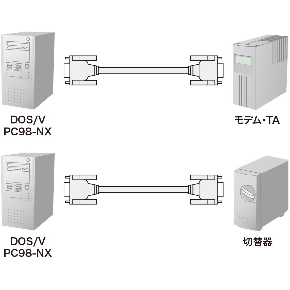 超大特価 サンワサプライ エコRS-232Cケーブル 3m KR-ECLK3 メーカー在庫品