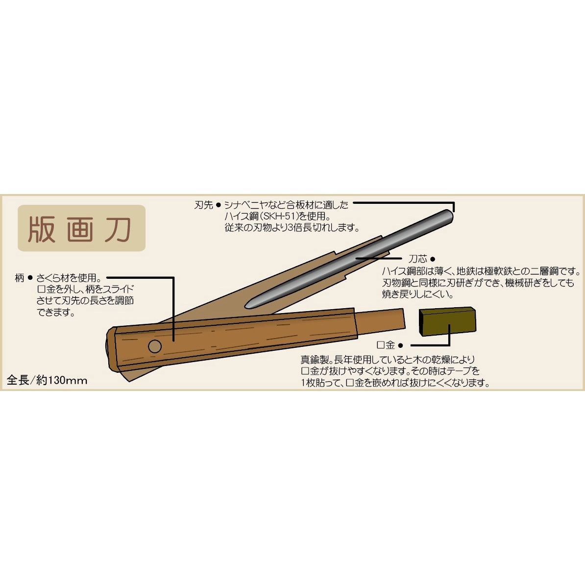 40001200 ハイス鋼 版画刀 12本組セット(木箱) 1セット 道刃物 40001200 ハイス鋼 版画刀 12本組セット(木箱) 1セット 道刃物