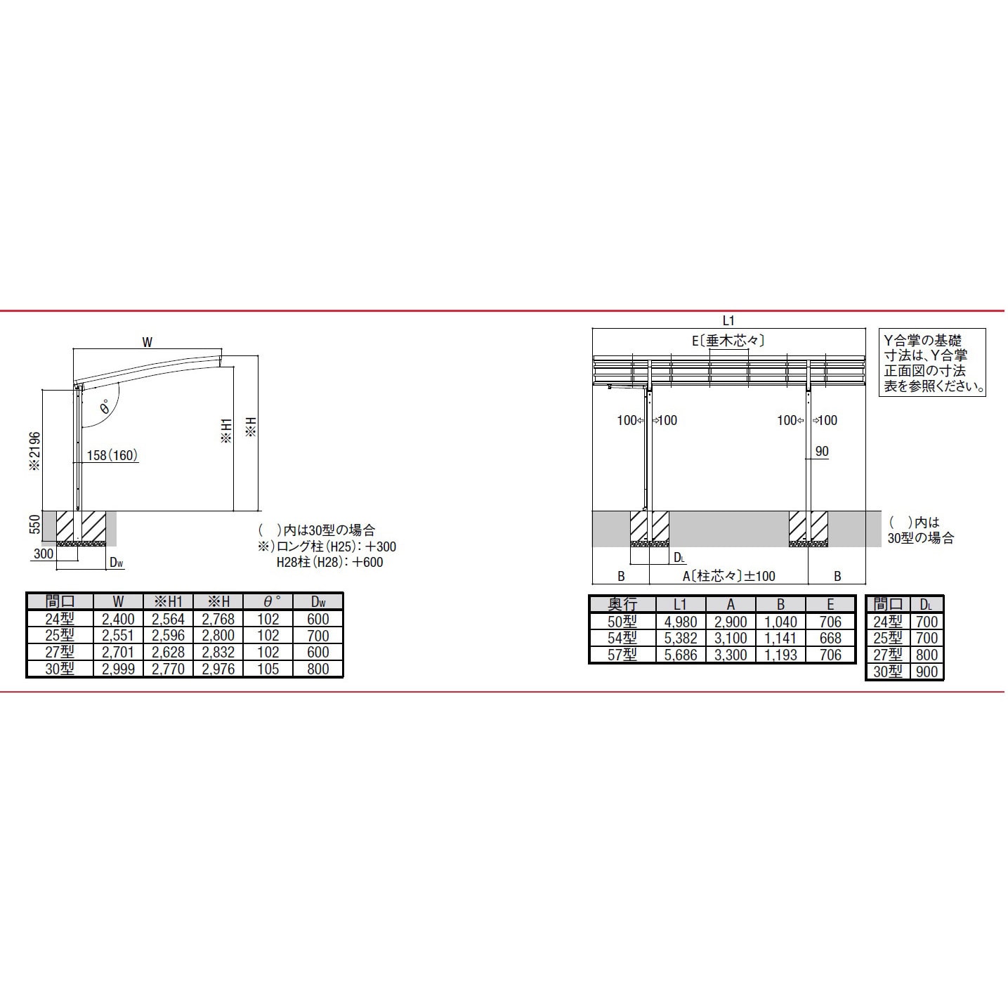 EXRDGSCMLRA2750 カーポート ネスカRレギュラー ロング柱 1台 EXRDGSCMLRA2750 カーポート ネスカRレギュラー ロング柱 1台