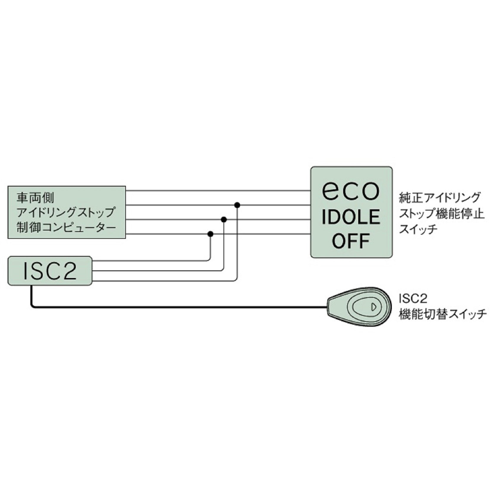 アイドリングストップコントローラー 代行プッシュマン