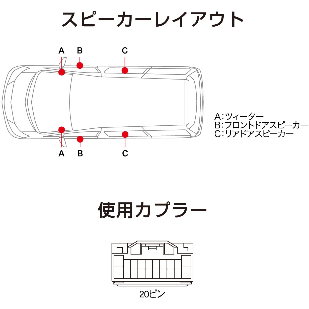 DSX-11R サウンドアダプター 1個 Beat-Sonic 【通販モノタロウ】