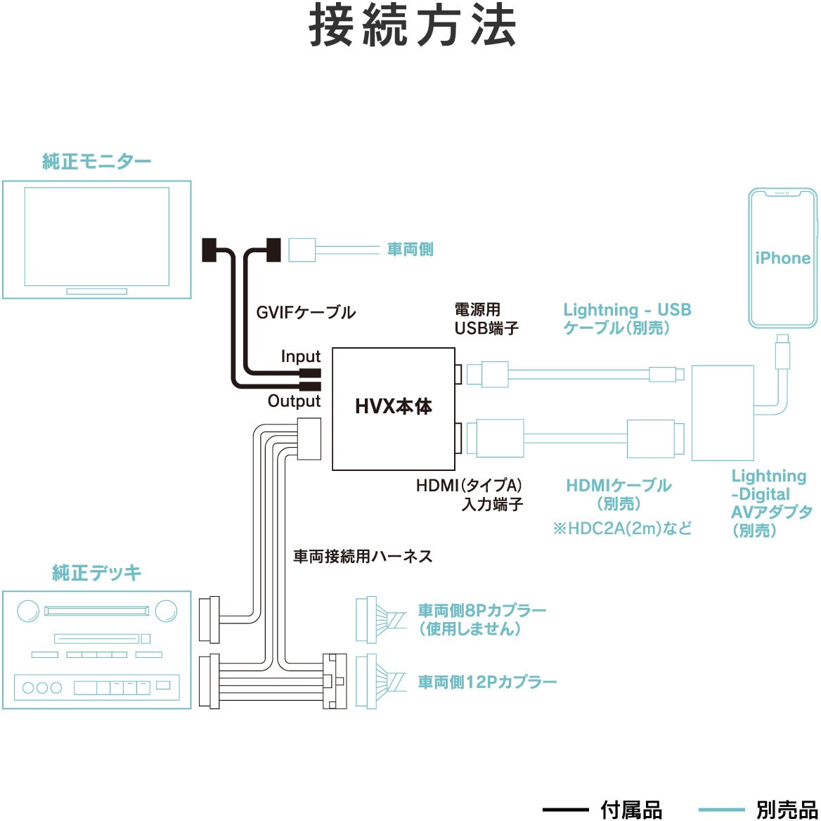 HVXL04 デジタルインプットインターフェース 1個 Beat-Sonic
