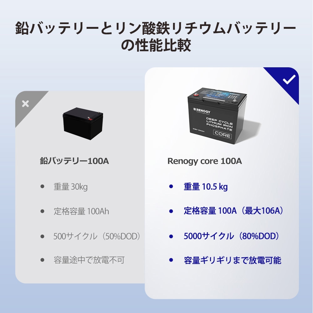 RBT12100LFP-G1-JP リン酸鉄リチウムイオンバッテリー 1台 RENOGY