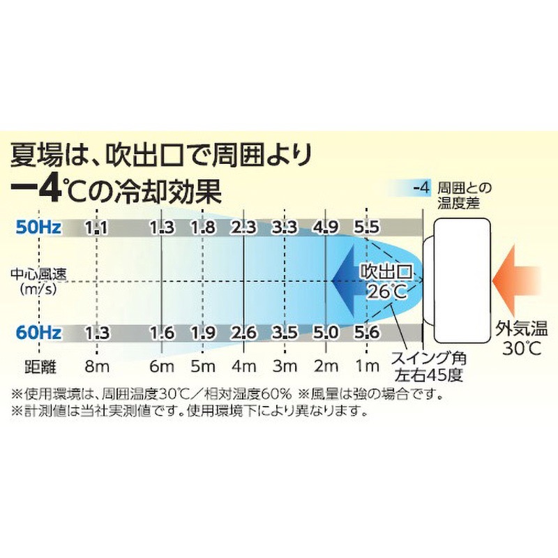 CF-300I-OZ 気化式小型冷風・加湿機 オゾーン(オゾン発生装置付 CF-300I-OZ 気化式小型冷風・加湿機 オゾーン(オゾン発生装置付