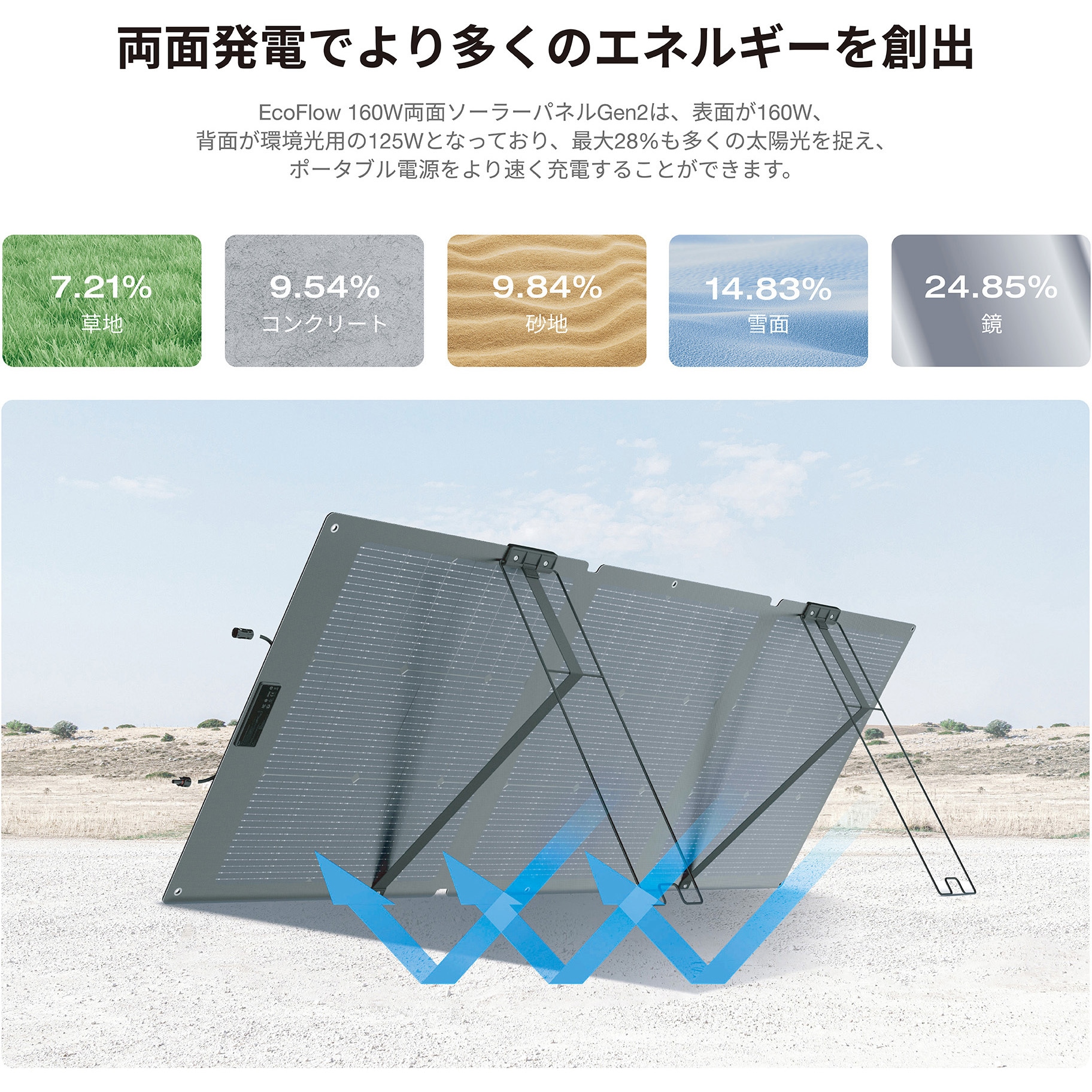 EcoFlow エコフロー 160Wソーラーパネル EFSOLAR160W ECOFLOW EcoFlow 160W両面受光型ソーラーパネル Gen2 エコフロー