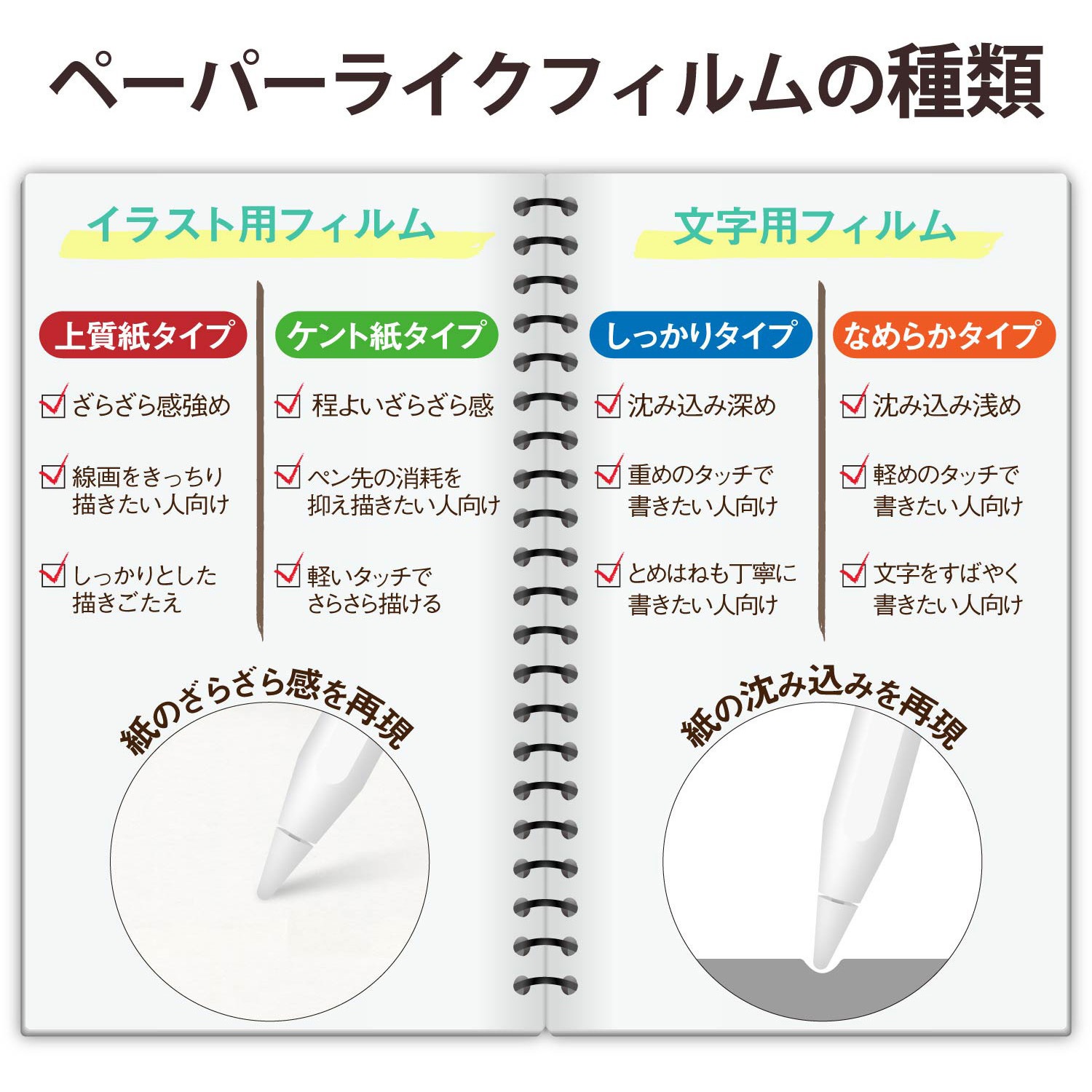 Tb 1pmflapns Ipad Pro 11インチ Ipad Air 10 9インチ フィルム ペーパーライク 文字用 なめらか 反射防止 指紋防止 エレコム Tb 1pmflapns 通販モノタロウ