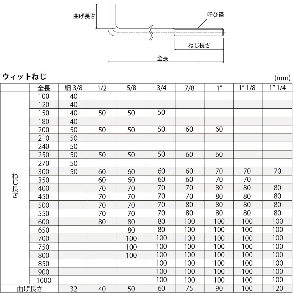 M16 x 200 L型アンカーボルト(鉄 黒皮) 1パック(1本) 池田金属工業