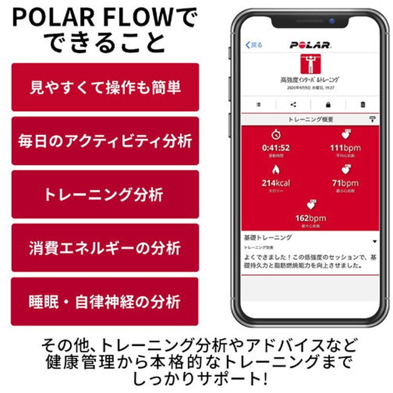 900108443 Polar Unite スポーツ・ヘルスケアウォッチ 1個 POLAR