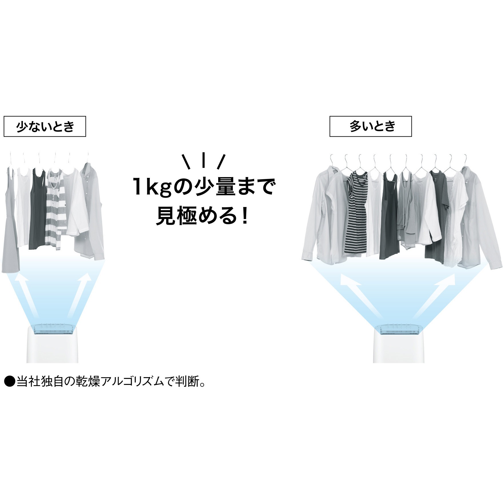 F-YZU60-P 衣類除湿乾燥機デシカント式 F-YZU60 1台 Panasonic