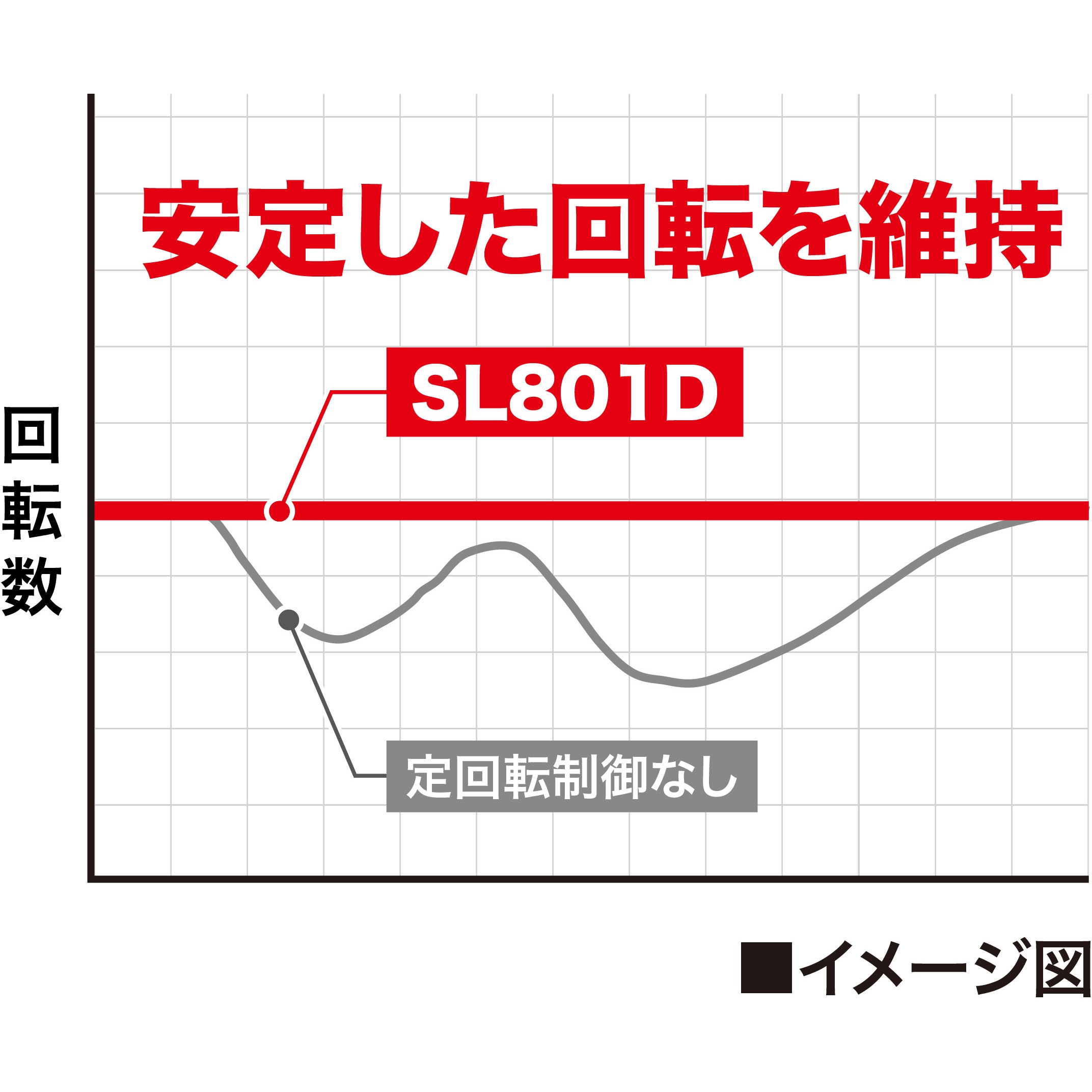 SL801DRGX 225mm 充電式ドライウォールサンダ マキタ 電圧18V SL801DRGX 225mm 充電式ドライウォールサンダ マキタ 電圧18V