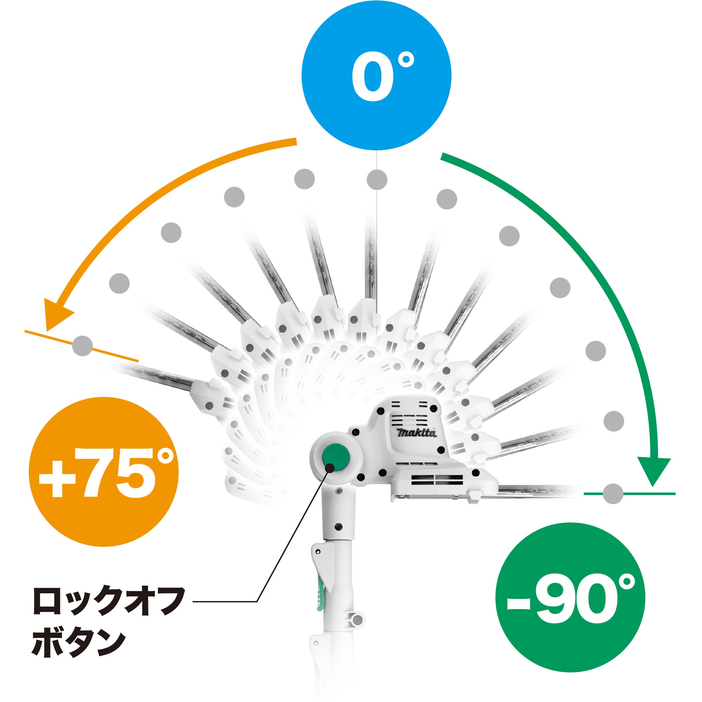 MUN301LDZ 300mm 充電式ポールバリカン マキタ 質量3.3kg 最大切断径15mm MUN301LDZ - 【通販モノタロウ】