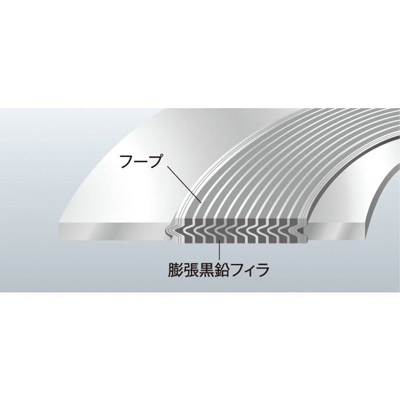 GRボルテックスガスケット TOMBO NO．1834R-GR-ESS 厚さ4.5mm呼び径300A