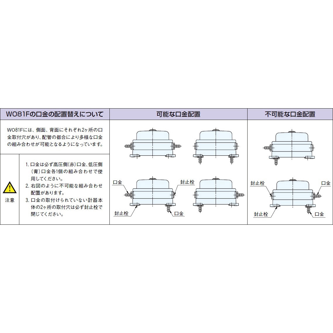 マノスター　微差圧計　マノスターゲージ　＜表面形・置針２本付＞　計測範囲０〜５ｋＰａ　　WO81FT5E　114-8462 高精度微差圧計｜マノスターゲージ WO81 | 入江株式会社