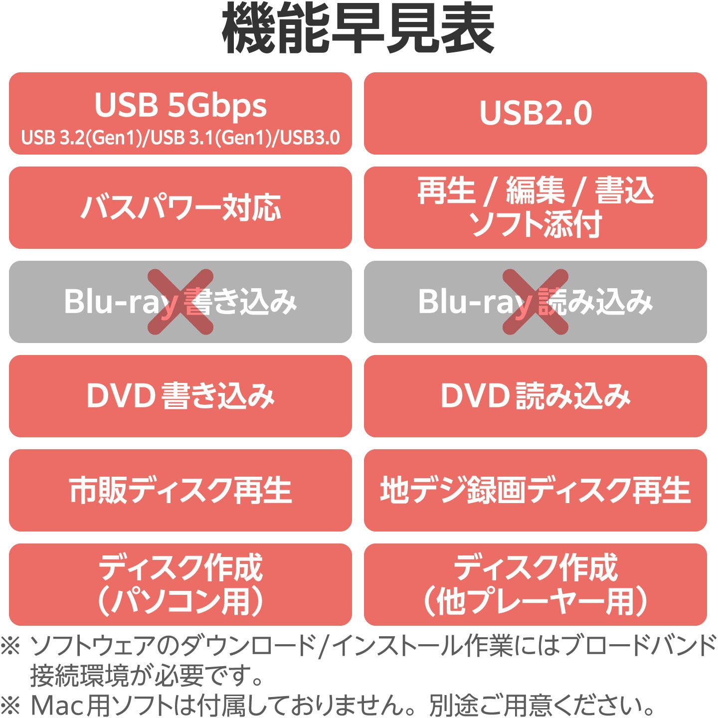 dvd パワー 販売