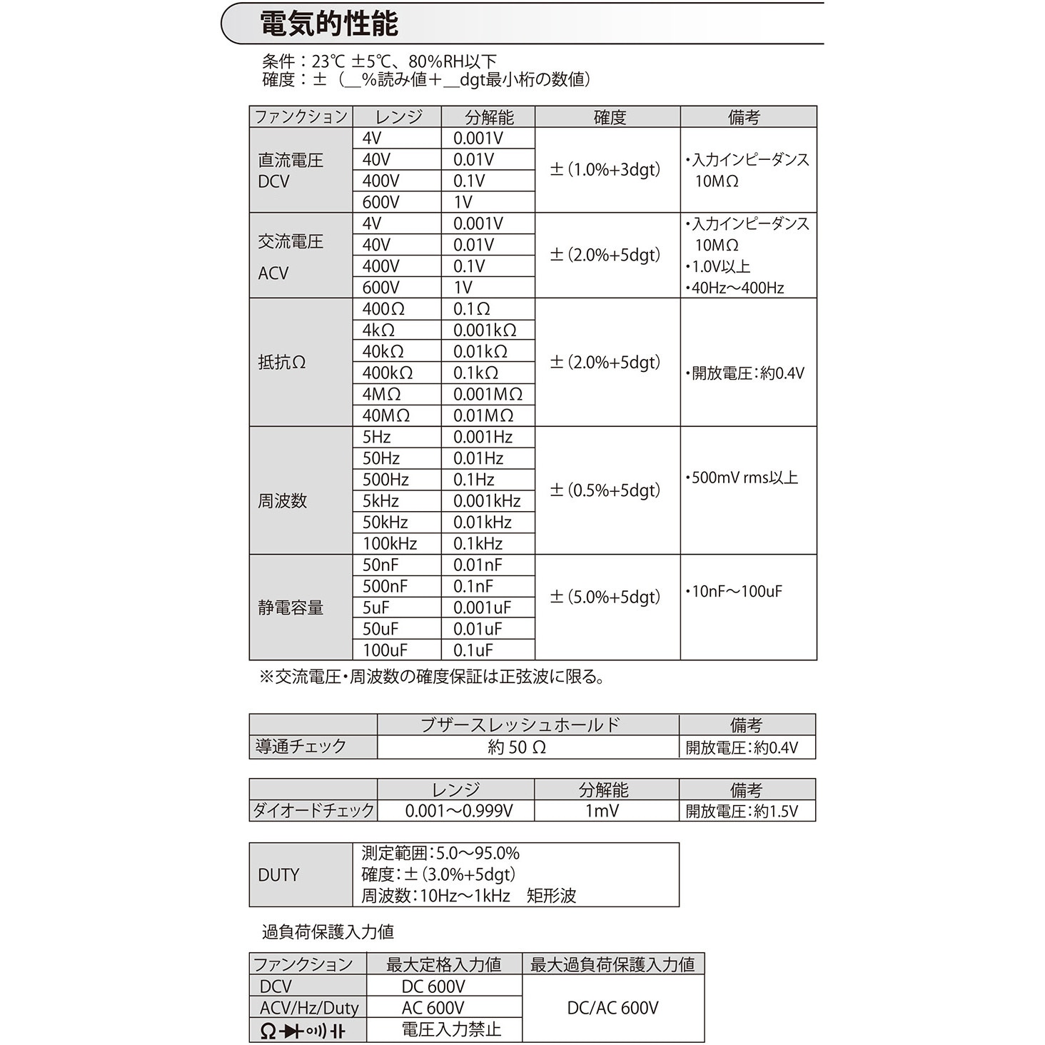 05710(英語版一般校正証明書付) デジタルマルチメーター 1セット 05710(英語版一般校正証明書付) デジタルマルチメーター 1セット