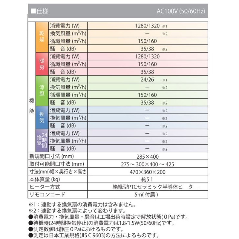 BF-231SJC 浴室換気乾燥暖房機 1室換気 中間ファン連動型 1台 高須産業
