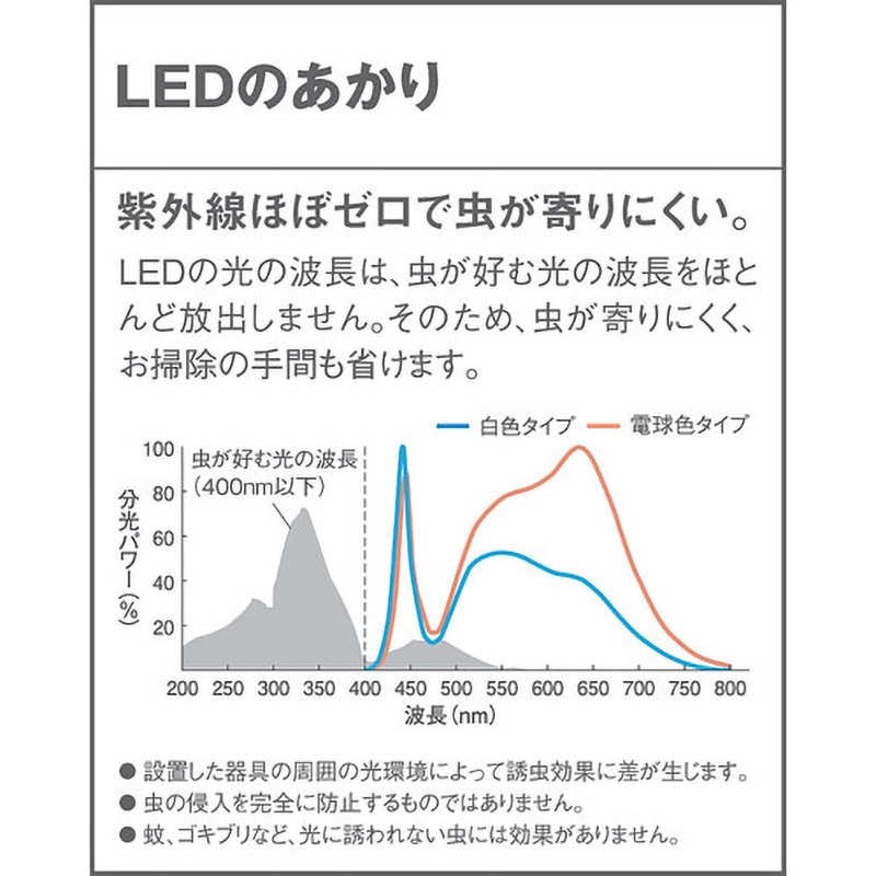LGW45504YU LED エントランスライト LED電球交換型 防雨型 灯具のみ