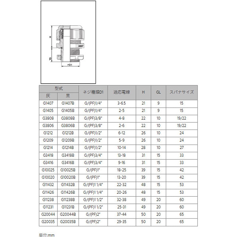 G1214B ナイロン ケーブルグランド デンカエレクトロン 1個 G1214B
